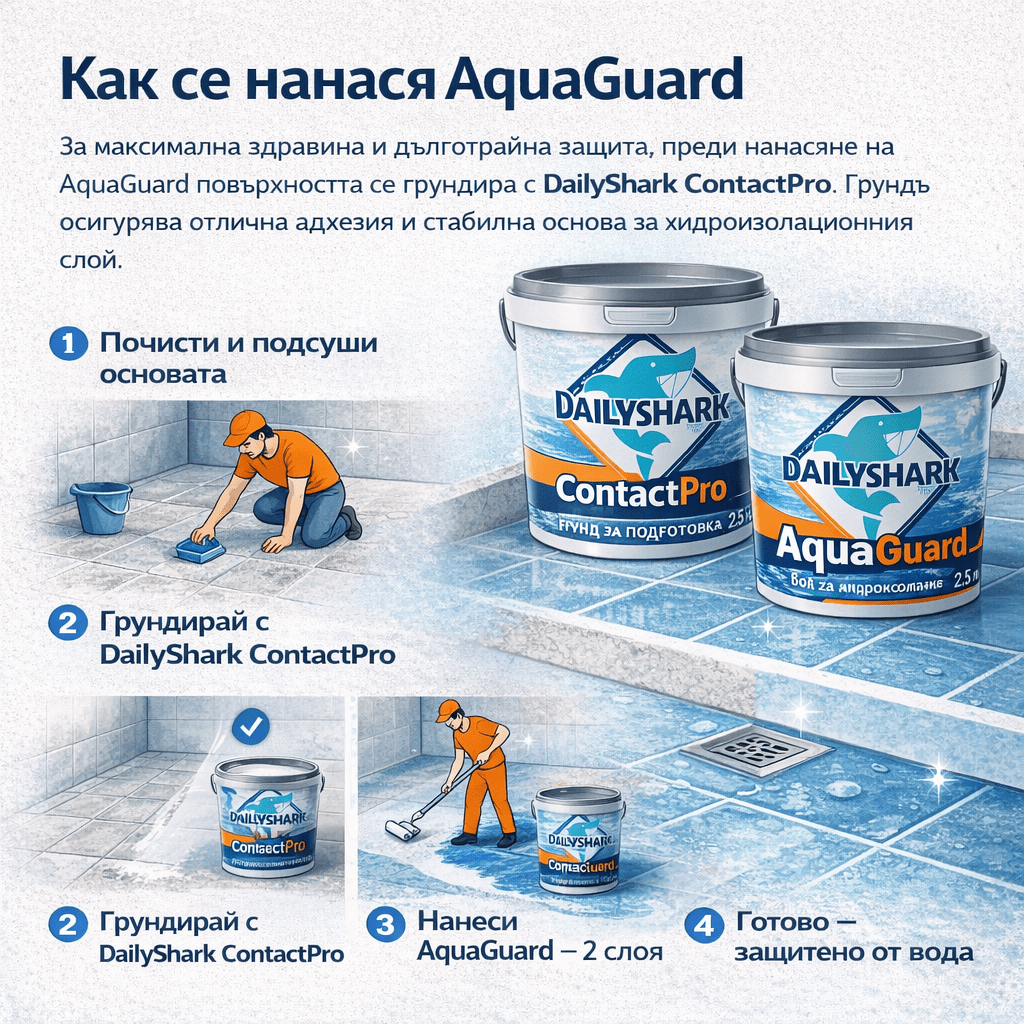 Как Се Нанася AquaGuard?